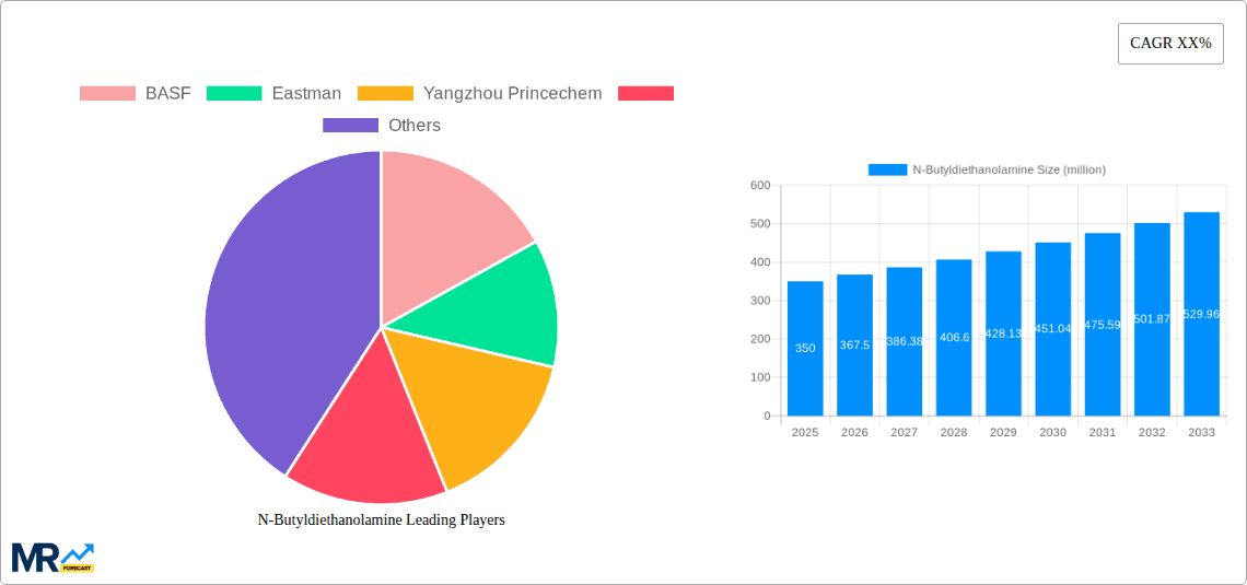 N-Butyldiethanolamine Research Report - Market Overview and Key Insights