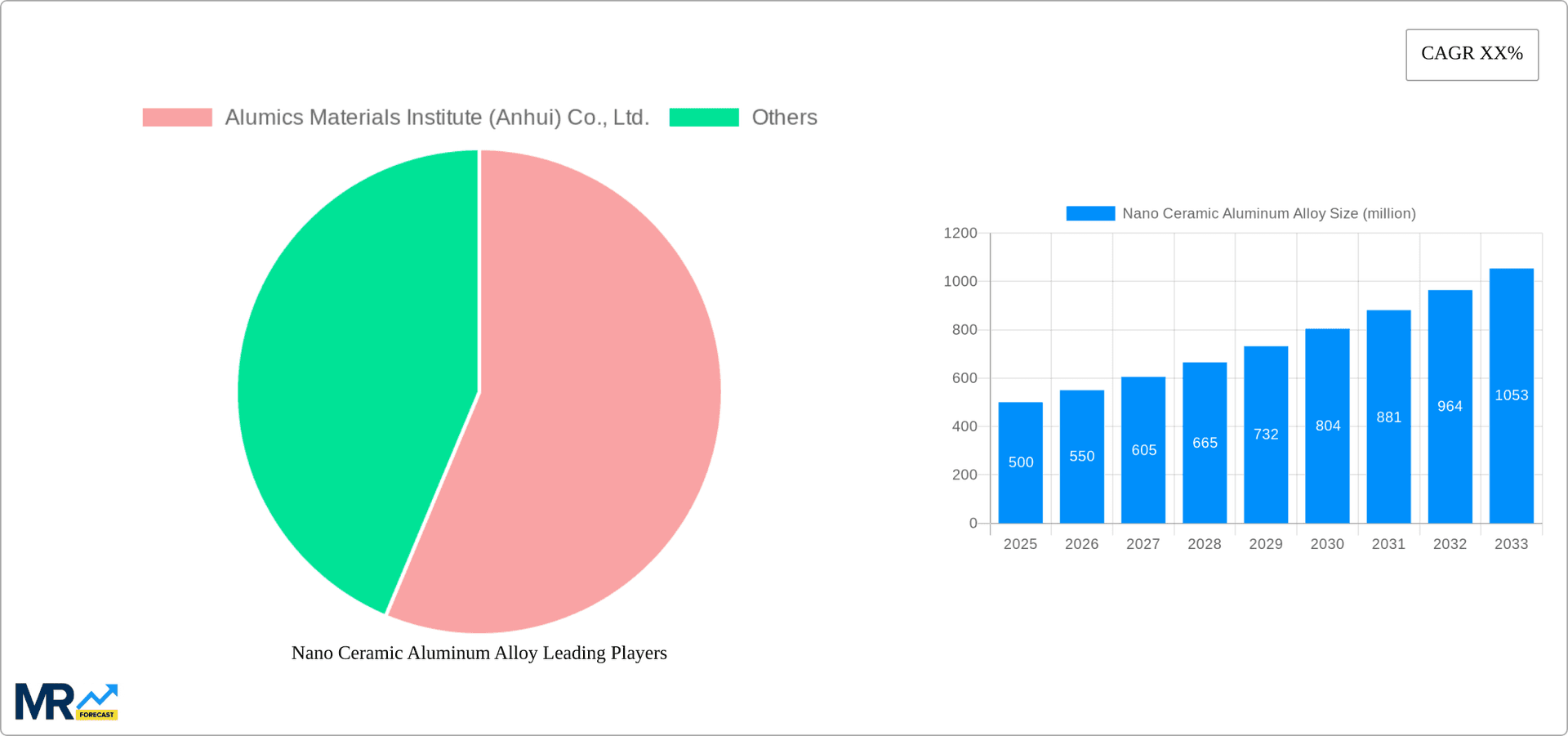 Nano Ceramic Aluminum Alloy Research Report - Market Overview and Key Insights