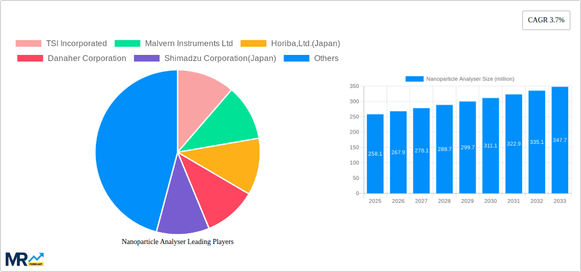 Nanoparticle Analyser Research Report - Market Overview and Key Insights