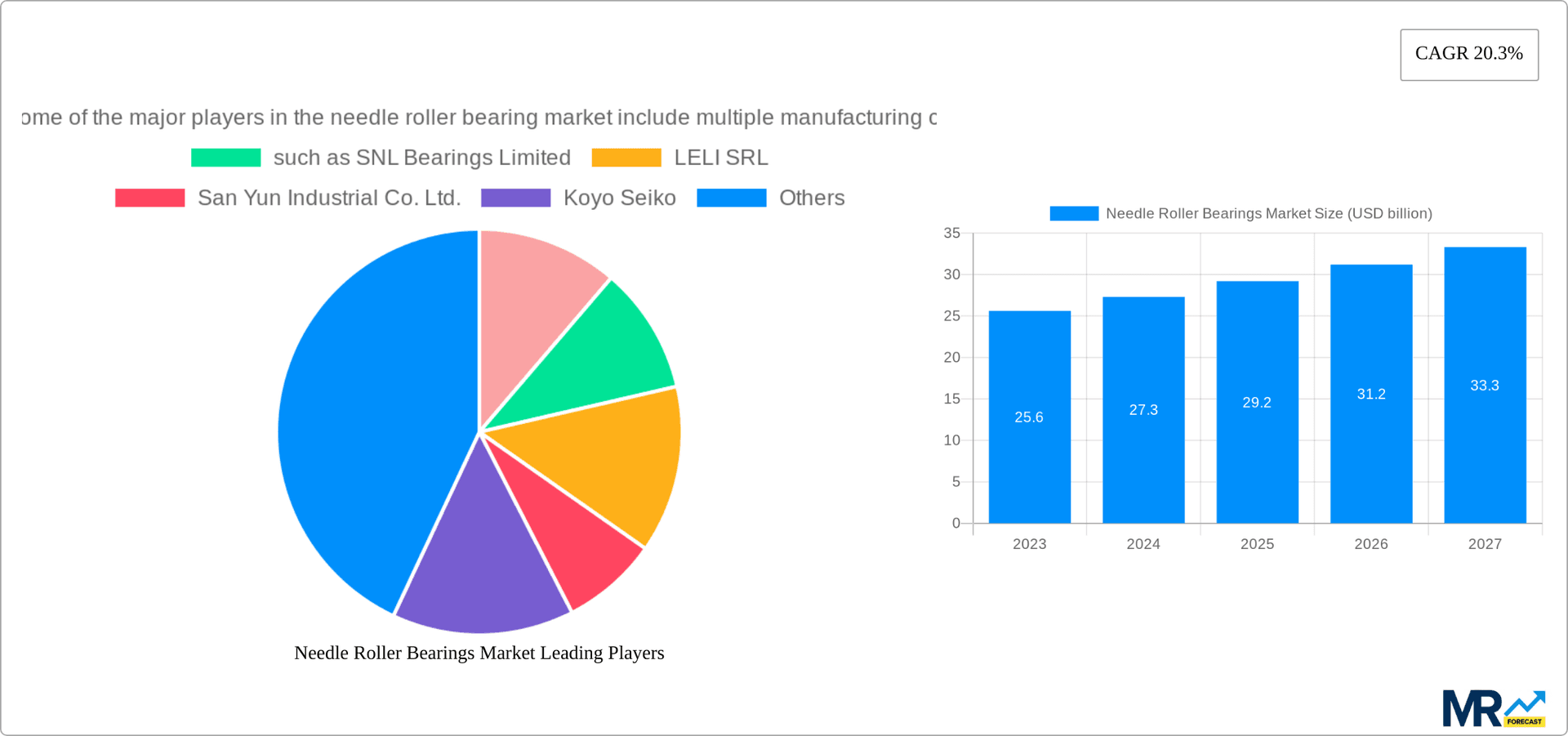Needle Roller Bearings Market Research Report - Market Overview and Key Insights
