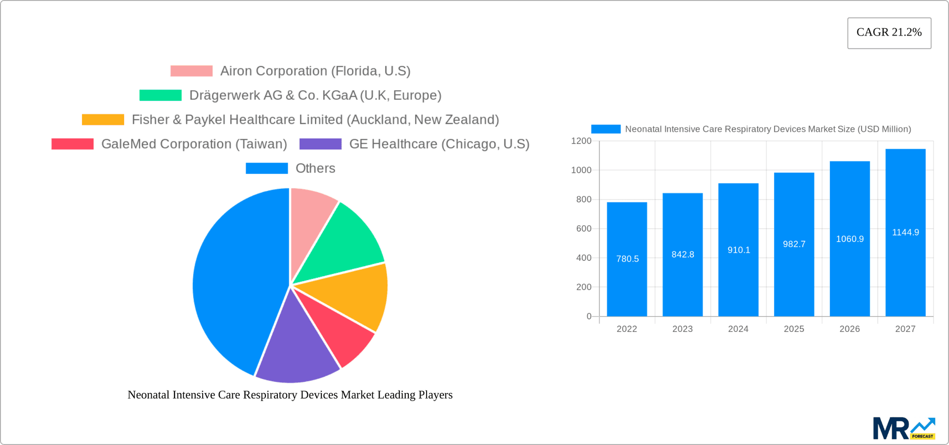 Neonatal Intensive Care Respiratory Devices Market Research Report - Market Overview and Key Insights