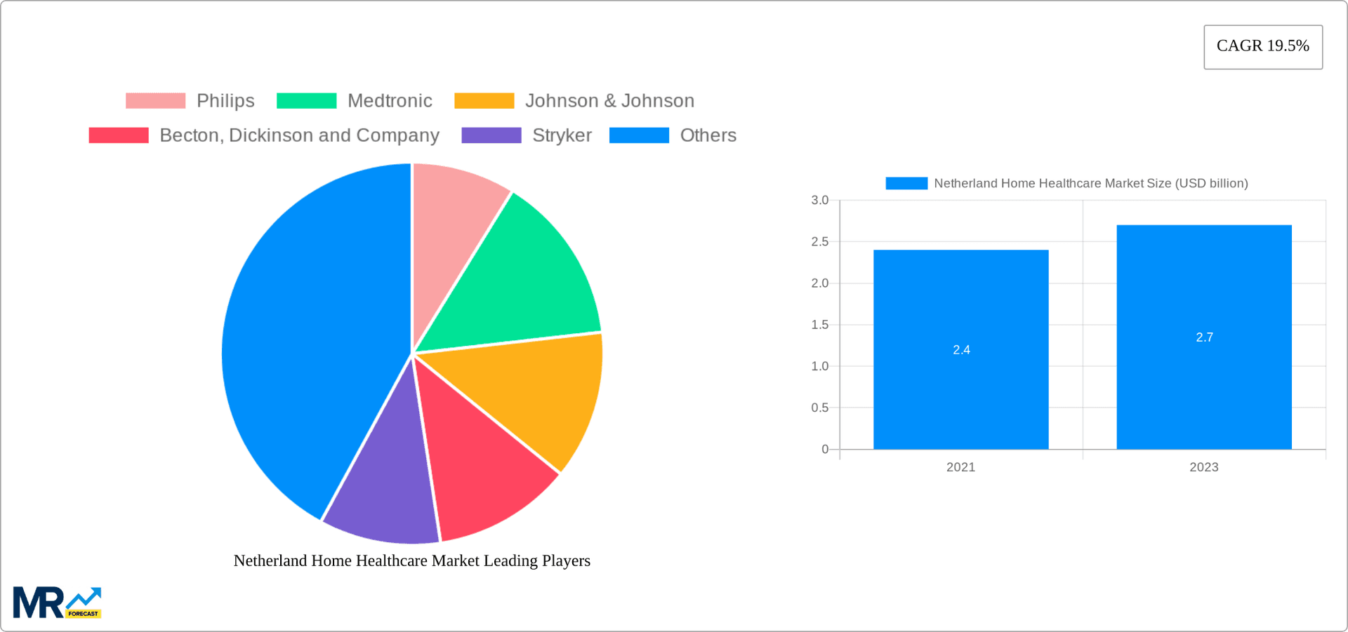 Netherland Home Healthcare Market Research Report - Market Overview and Key Insights