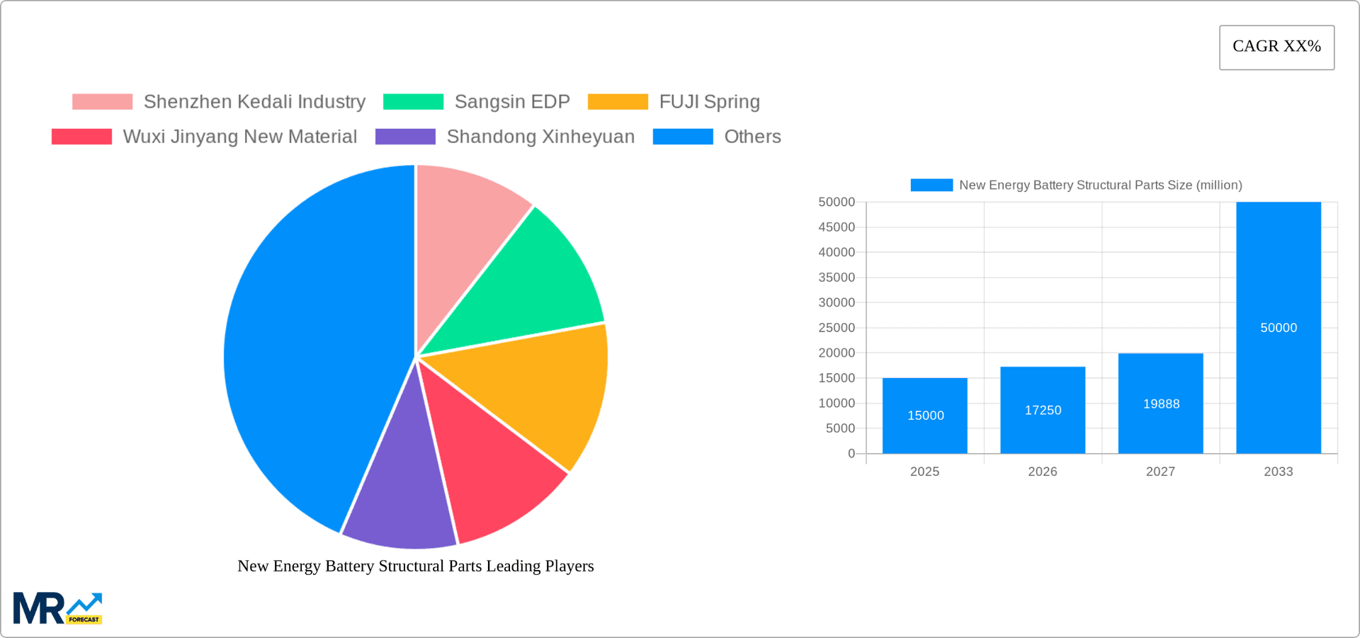 New Energy Battery Structural Parts Research Report - Market Overview and Key Insights