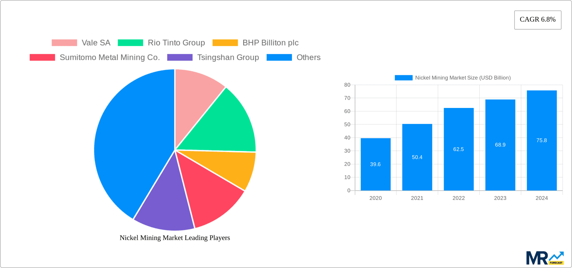 Nickel Mining Market Research Report - Market Overview and Key Insights