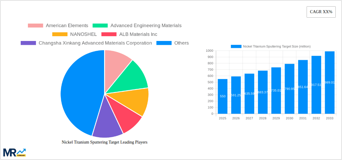 Nickel Titanium Sputtering Target Research Report - Market Overview and Key Insights