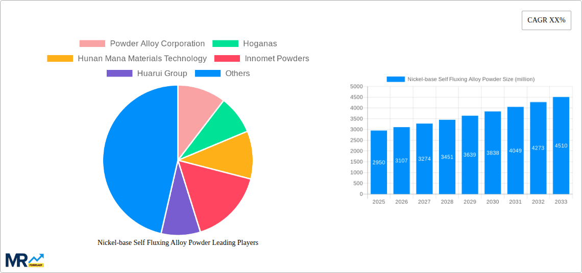 Nickel-base Self Fluxing Alloy Powder Research Report - Market Overview and Key Insights