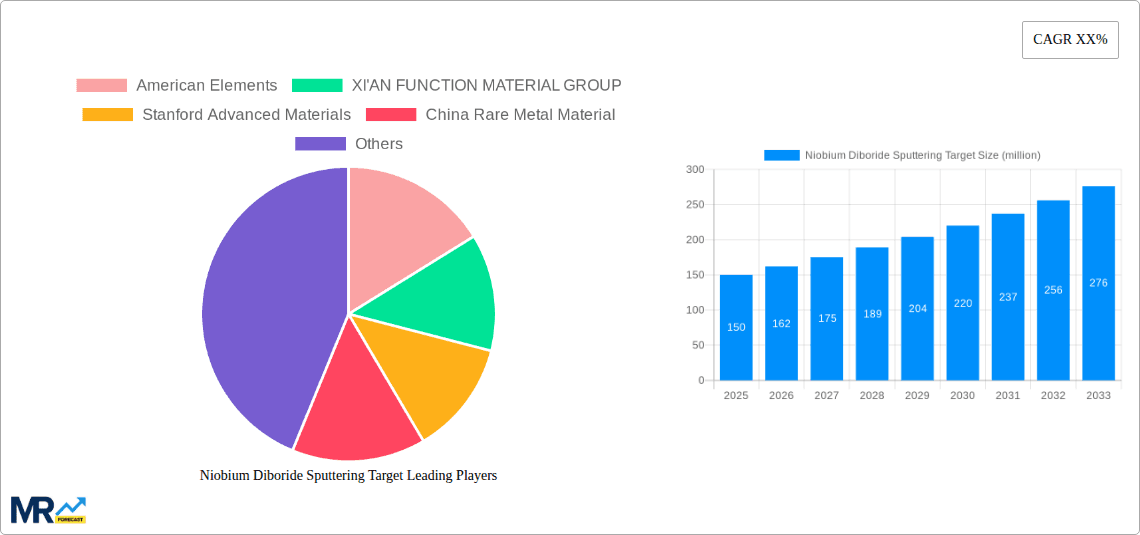 Niobium Diboride Sputtering Target Research Report - Market Overview and Key Insights