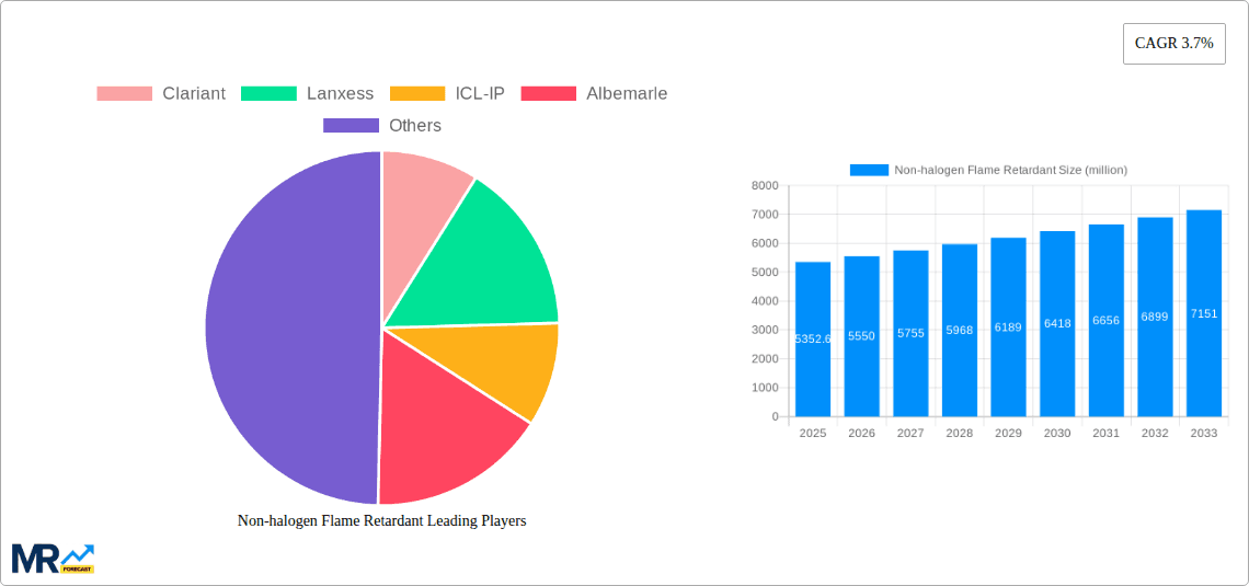 Non-halogen Flame Retardant Research Report - Market Overview and Key Insights