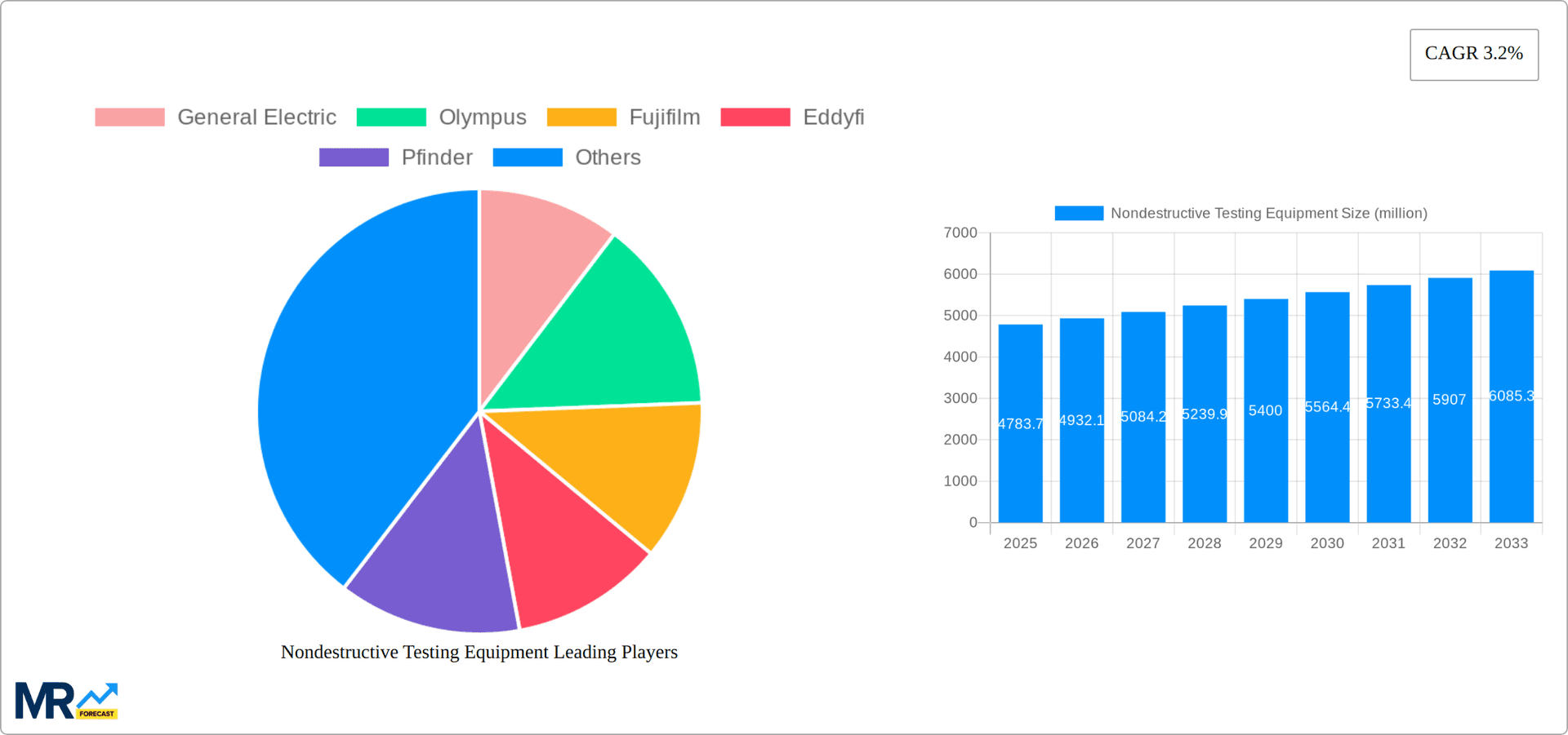 Nondestructive Testing Equipment Research Report - Market Overview and Key Insights