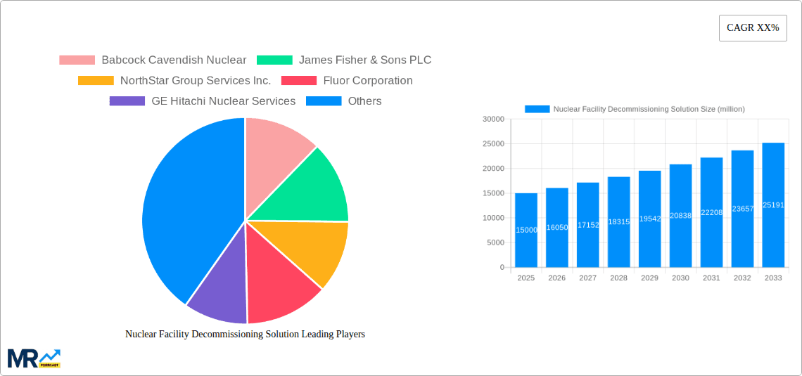 Nuclear Facility Decommissioning Solution Research Report - Market Overview and Key Insights