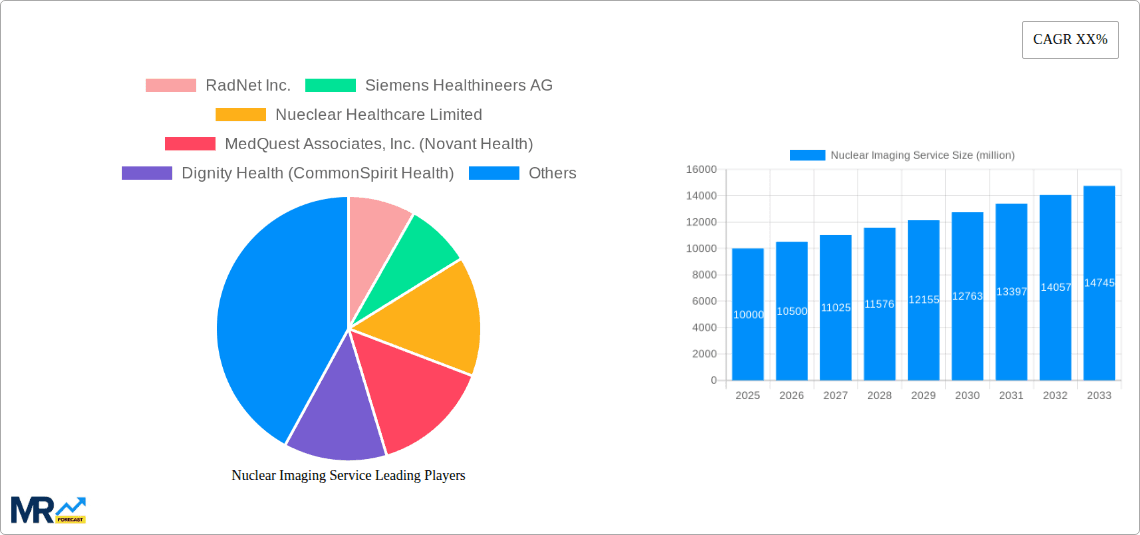 Nuclear Imaging Service Research Report - Market Overview and Key Insights
