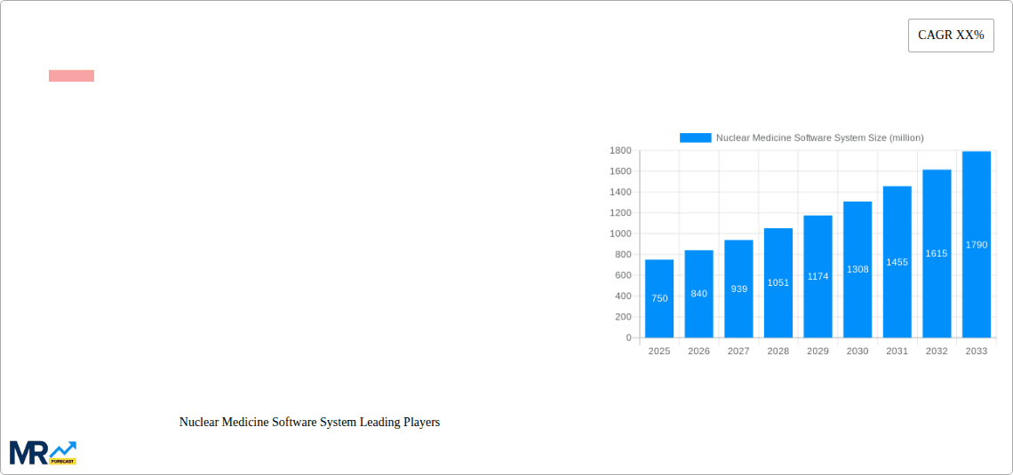 Nuclear Medicine Software System Research Report - Market Overview and Key Insights