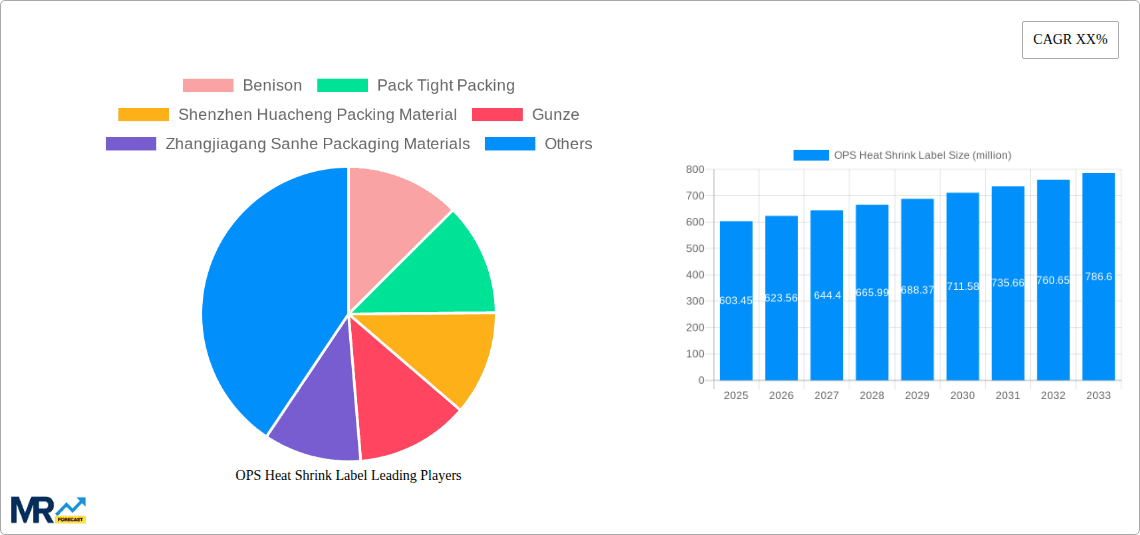 OPS Heat Shrink Label Research Report - Market Overview and Key Insights