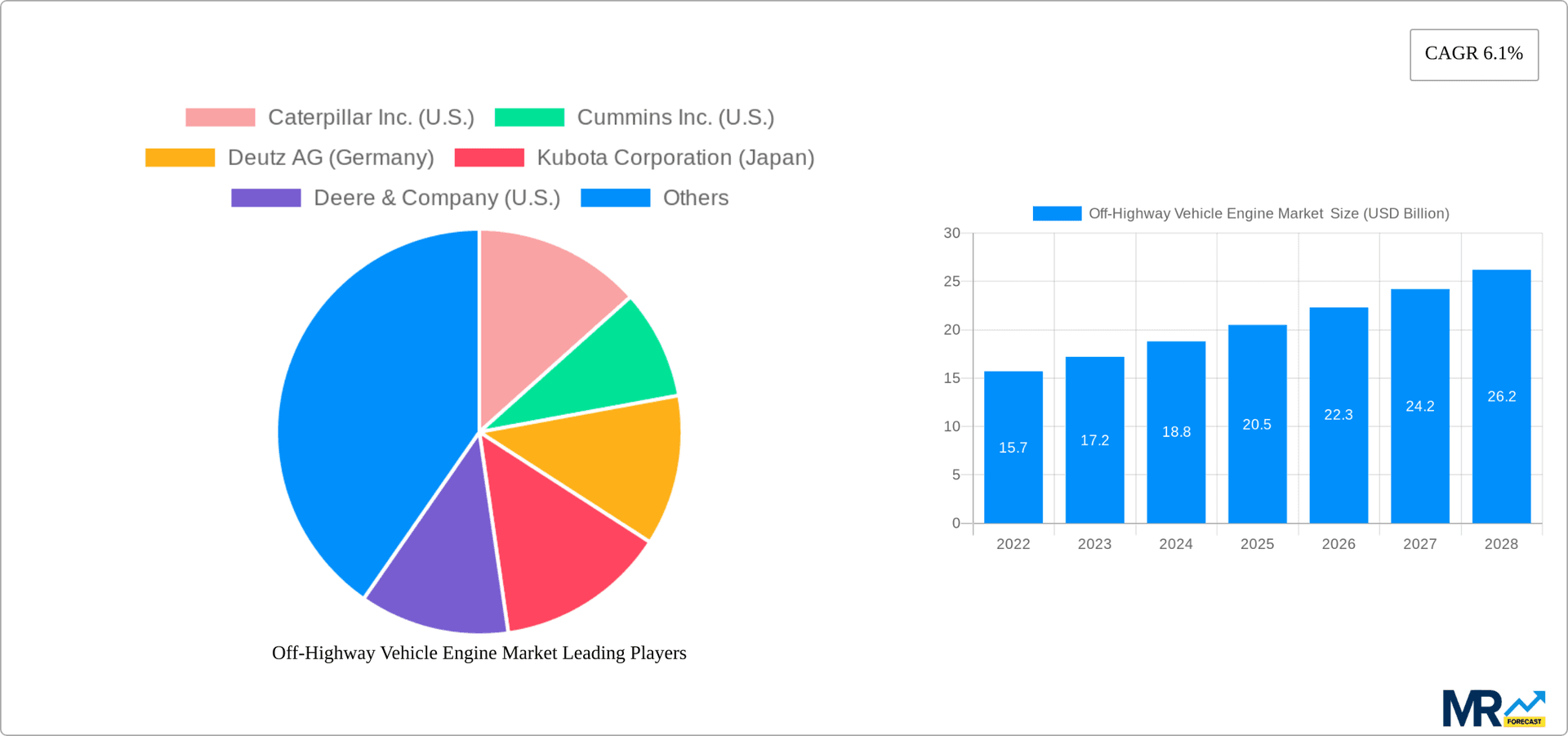 Off-Highway Vehicle Engine Market Research Report - Market Overview and Key Insights