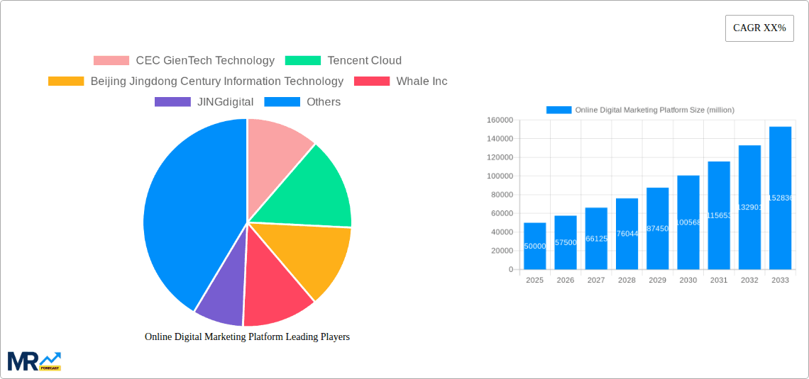 Online Digital Marketing Platform Research Report - Market Overview and Key Insights