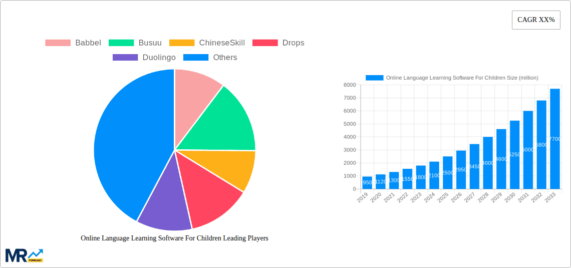 Online Language Learning Software For Children Research Report - Market Overview and Key Insights