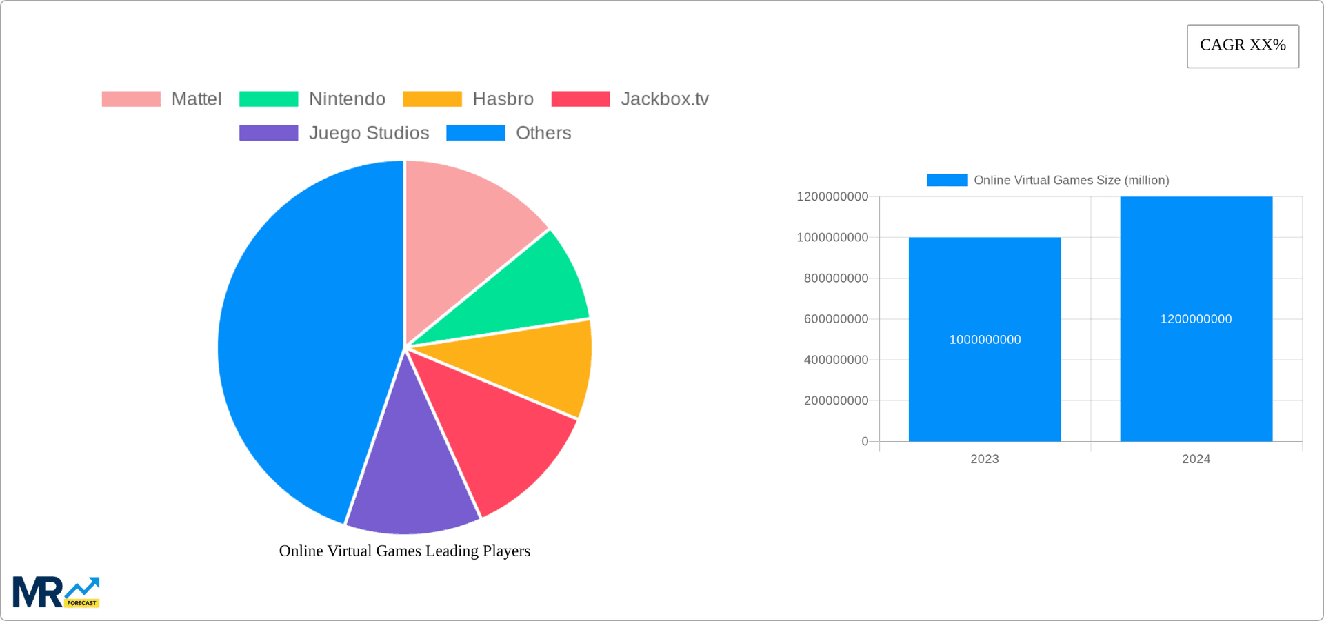 Online Virtual Games Research Report - Market Overview and Key Insights