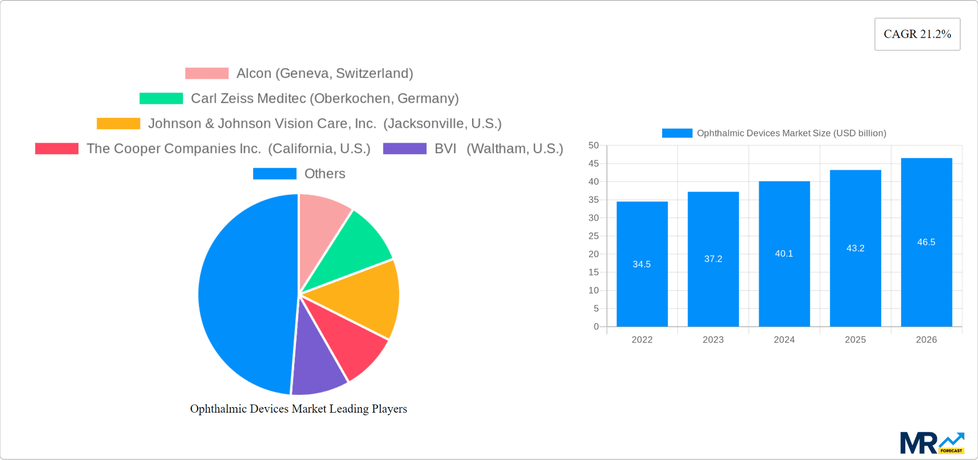 Ophthalmic Devices Market Research Report - Market Overview and Key Insights
