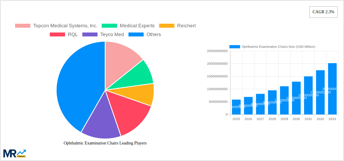 Ophthalmic Examination Chairs Research Report - Market Overview and Key Insights