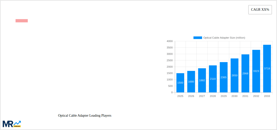 Optical Cable Adapter Research Report - Market Overview and Key Insights