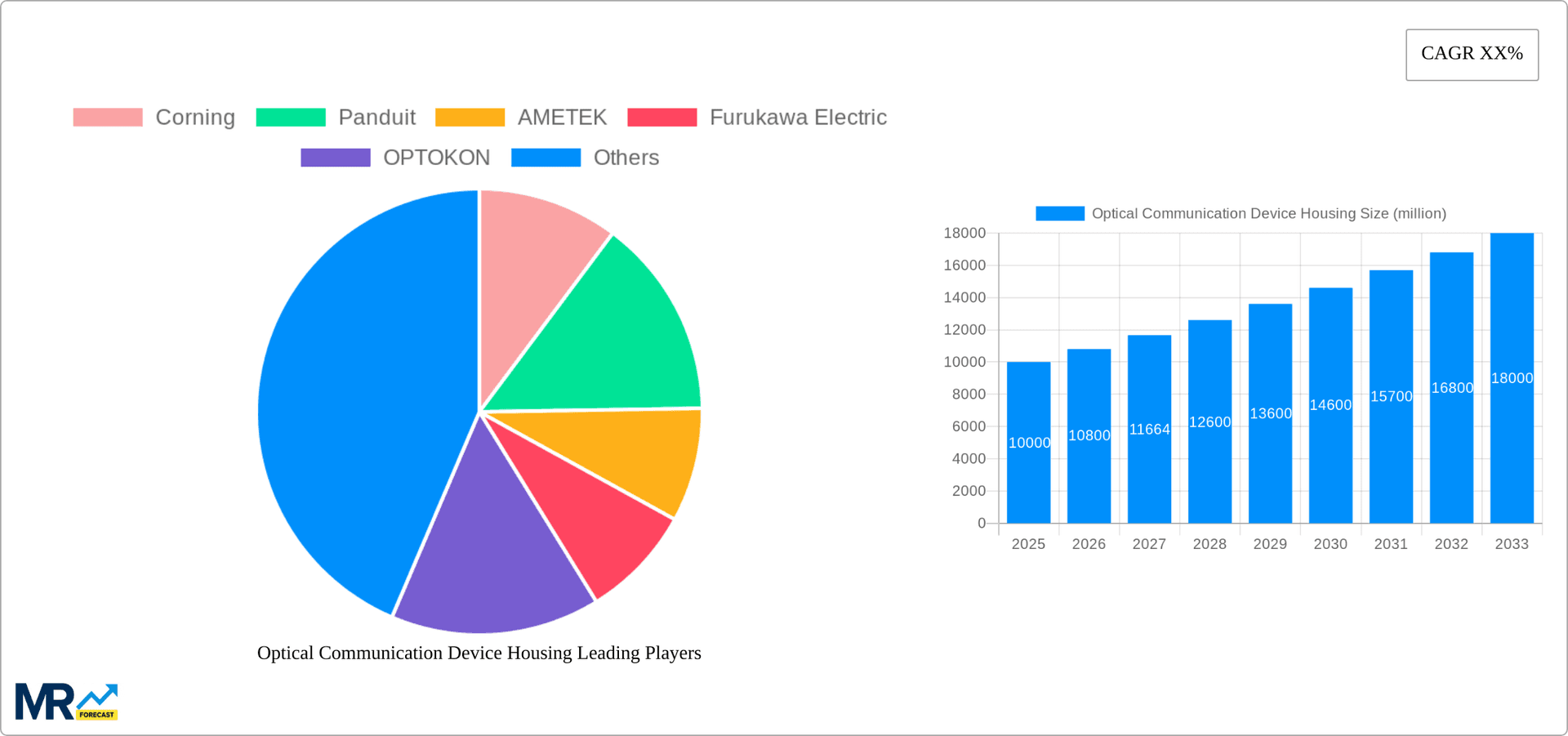 Optical Communication Device Housing Research Report - Market Overview and Key Insights