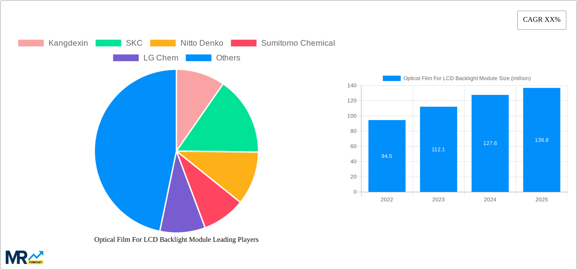 Optical Film For LCD Backlight Module Research Report - Market Overview and Key Insights