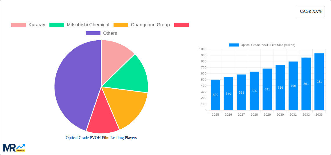 Optical Grade PVOH Film Research Report - Market Overview and Key Insights