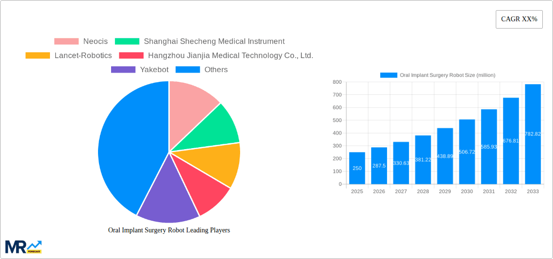 Oral Implant Surgery Robot Research Report - Market Overview and Key Insights