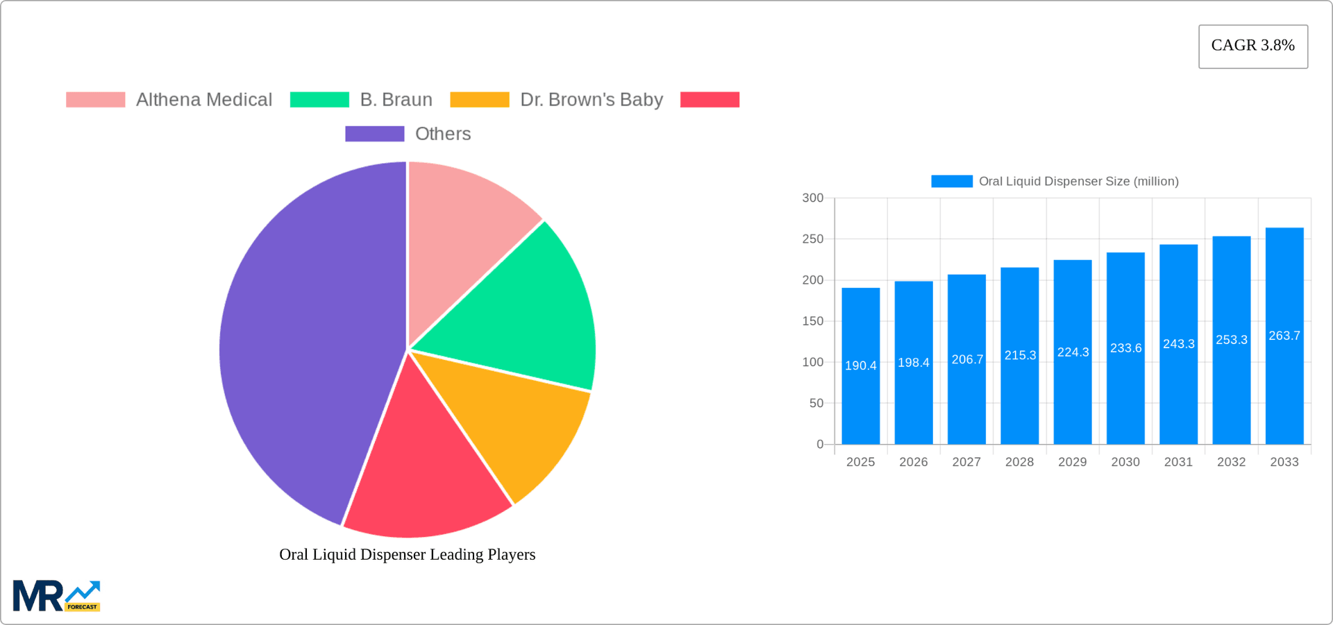 Oral Liquid Dispenser Research Report - Market Overview and Key Insights