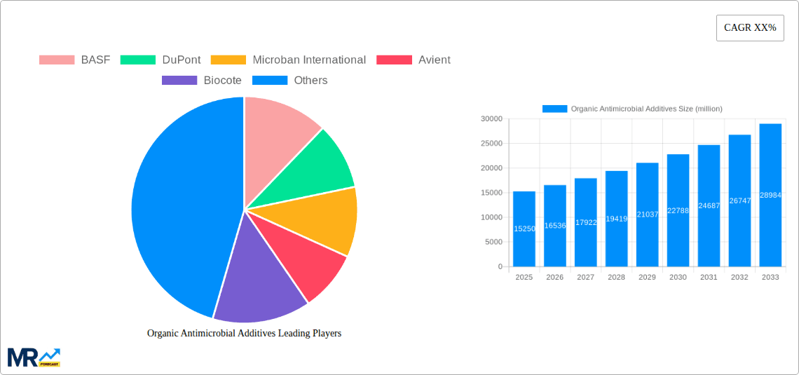 Organic Antimicrobial Additives Research Report - Market Overview and Key Insights