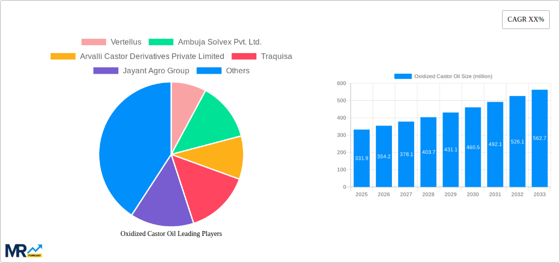 Oxidized Castor Oil Research Report - Market Overview and Key Insights