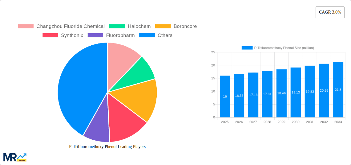 P-Trifluoromethoxy Phenol Research Report - Market Overview and Key Insights