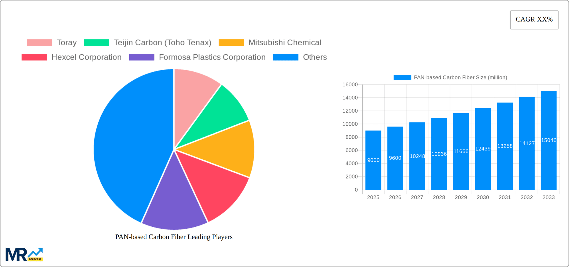 PAN-based Carbon Fiber Research Report - Market Overview and Key Insights