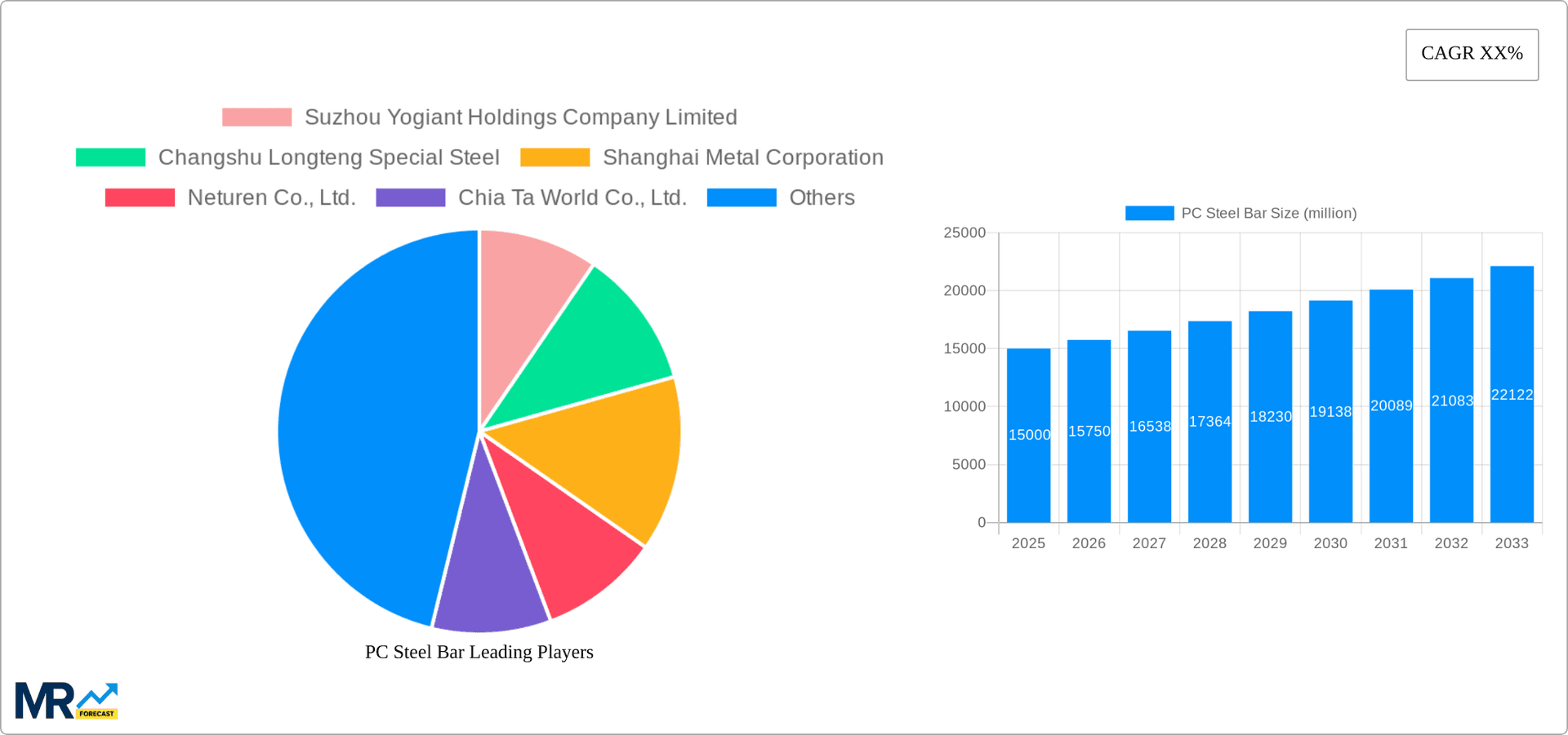 PC Steel Bar Research Report - Market Overview and Key Insights