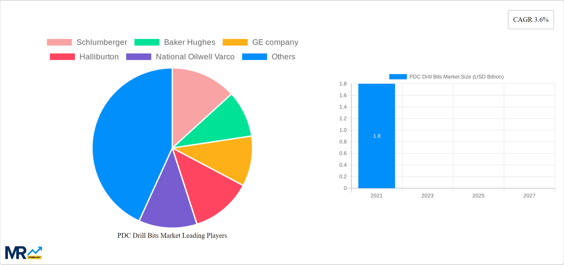 PDC Drill Bits Market Research Report - Market Overview and Key Insights