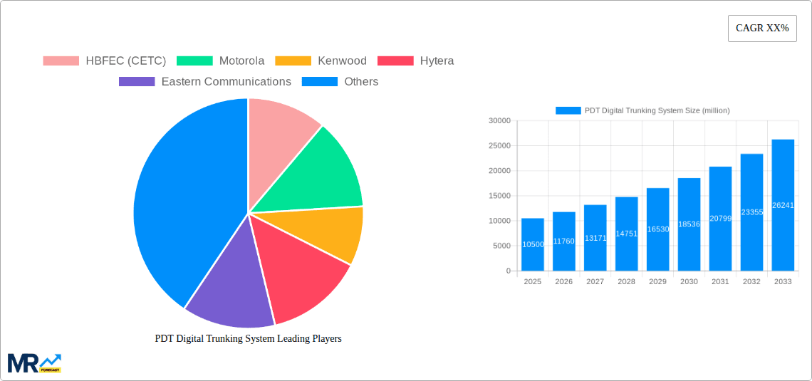 PDT Digital Trunking System Research Report - Market Overview and Key Insights