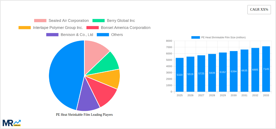 PE Heat Shrinkable Film Research Report - Market Overview and Key Insights