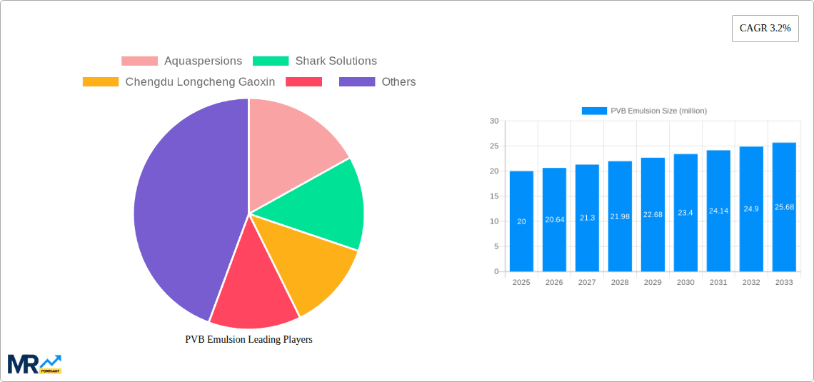PVB Emulsion Research Report - Market Overview and Key Insights