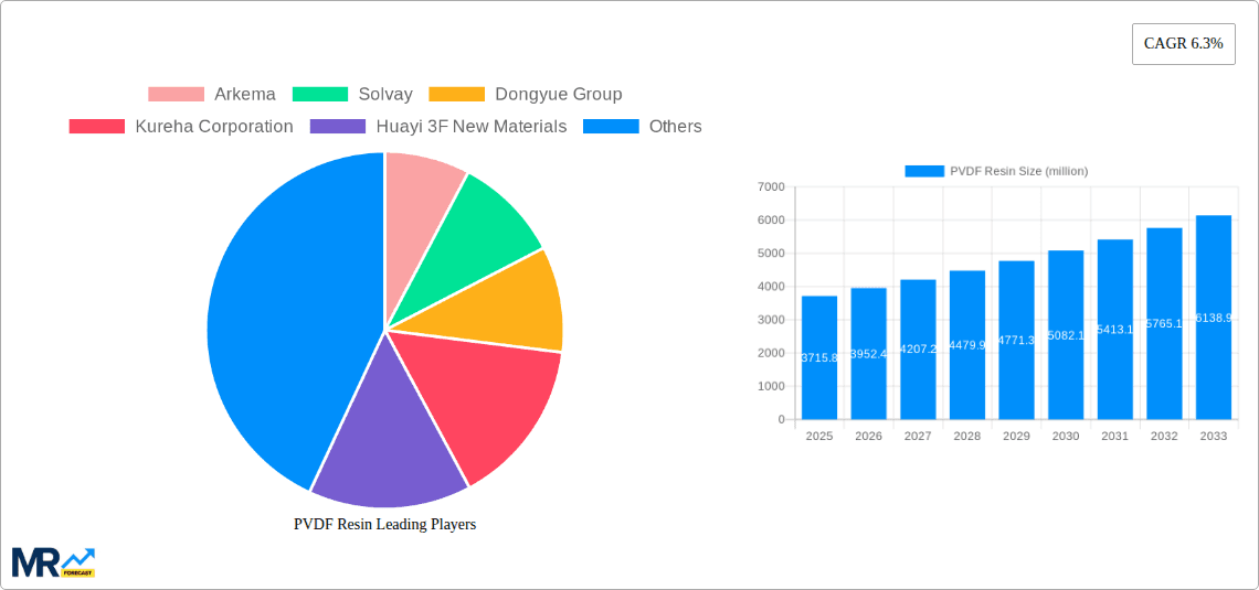 PVDF Resin Research Report - Market Overview and Key Insights