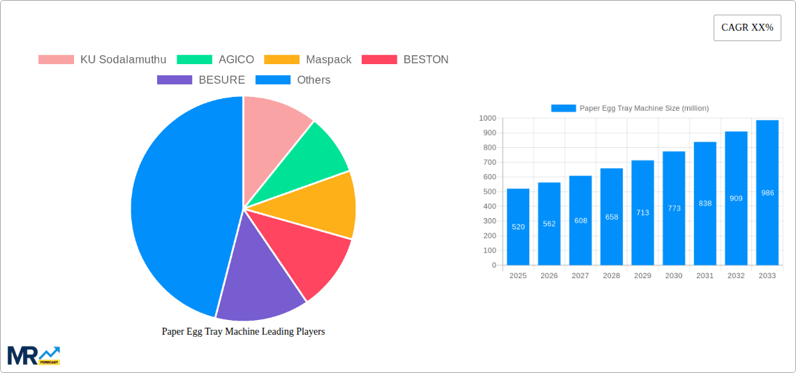 Paper Egg Tray Machine Research Report - Market Overview and Key Insights
