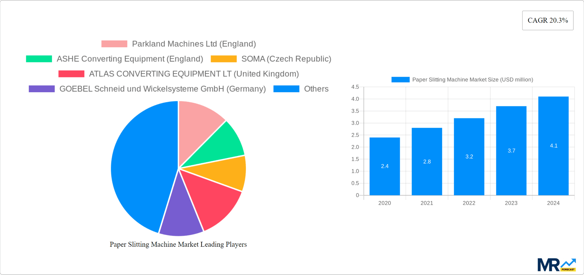 Paper Slitting Machine Market Research Report - Market Overview and Key Insights