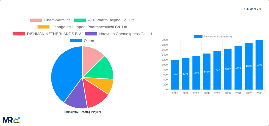 Paricalcitol Research Report - Market Overview and Key Insights