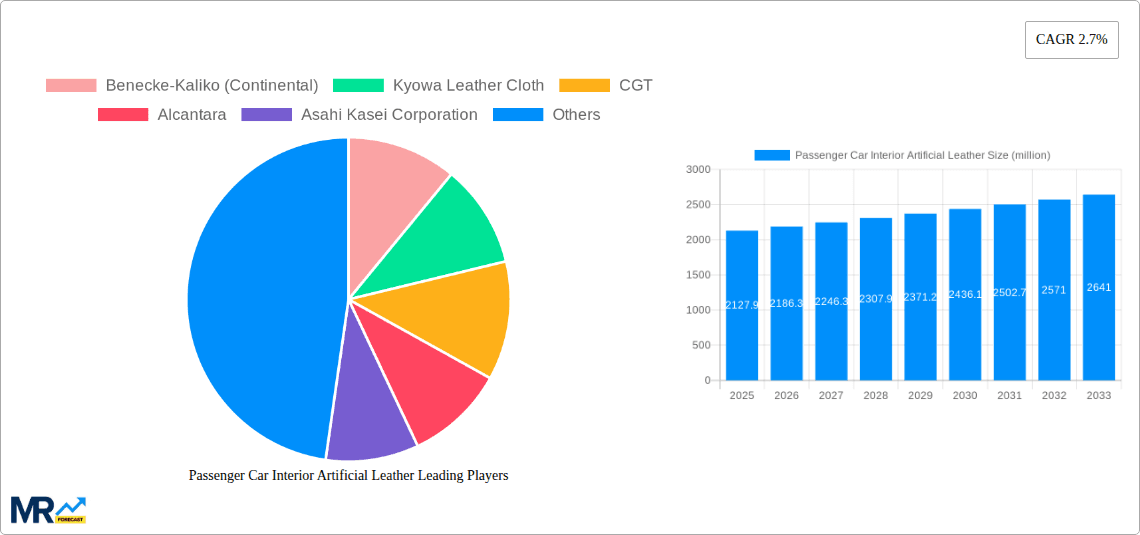Passenger Car Interior Artificial Leather Research Report - Market Overview and Key Insights