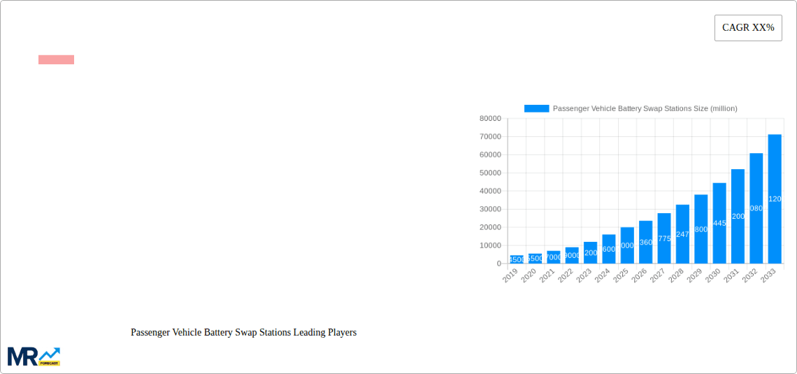 Passenger Vehicle Battery Swap Stations Research Report - Market Overview and Key Insights
