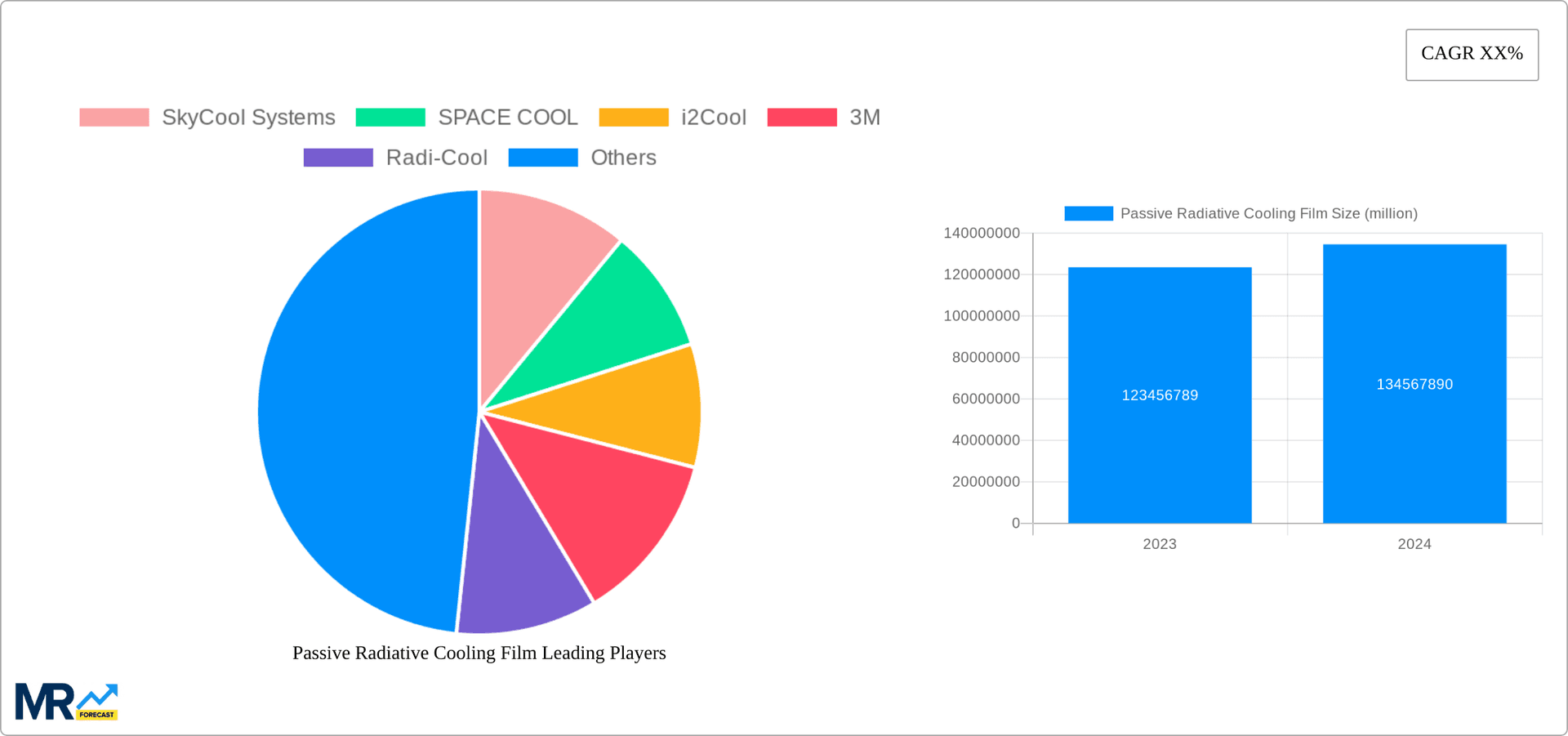 Passive Radiative Cooling Film Research Report - Market Overview and Key Insights