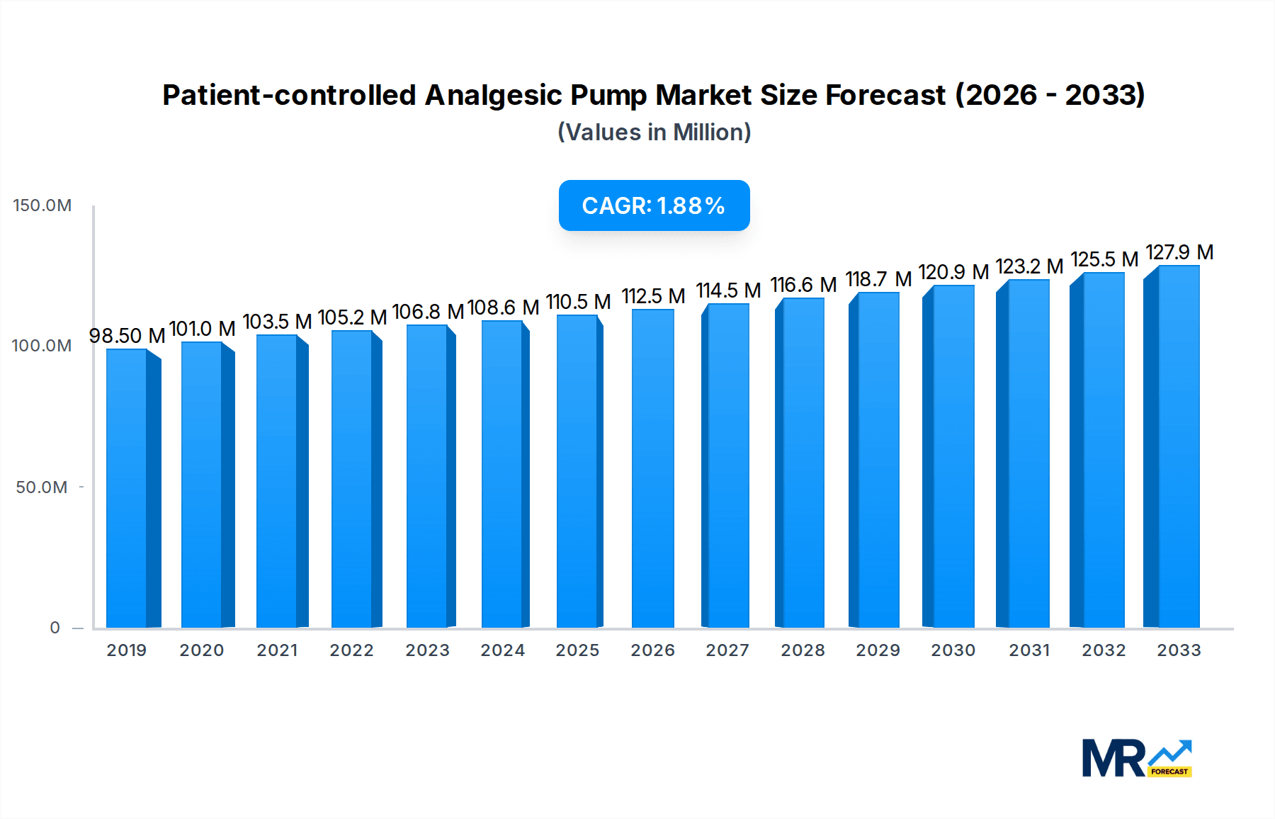 Patient-controlled Analgesic Pump Research Report - Market Overview and Key Insights