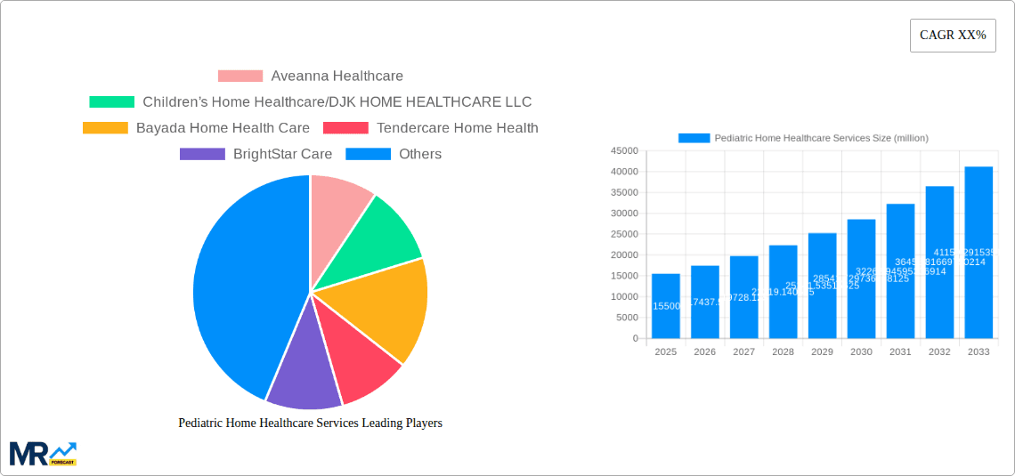 Pediatric Home Healthcare Services Research Report - Market Overview and Key Insights