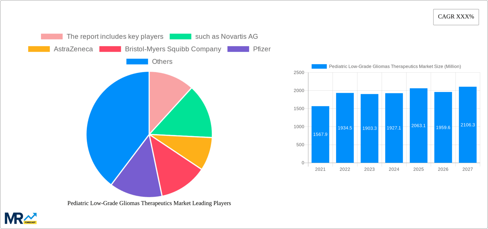 Pediatric Low-Grade Gliomas Therapeutics Market Research Report - Market Overview and Key Insights