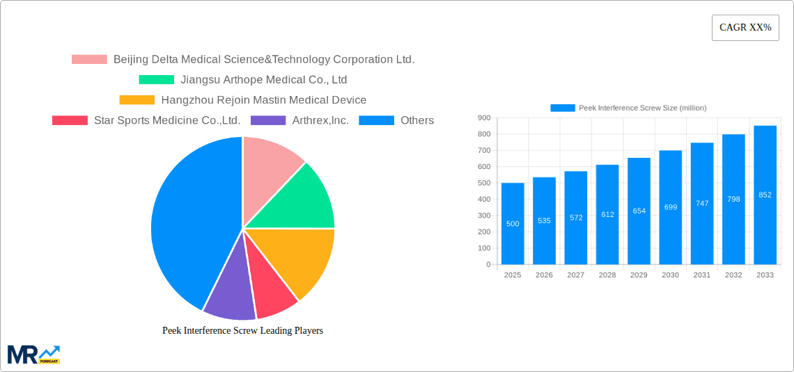 Peek Interference Screw Research Report - Market Overview and Key Insights