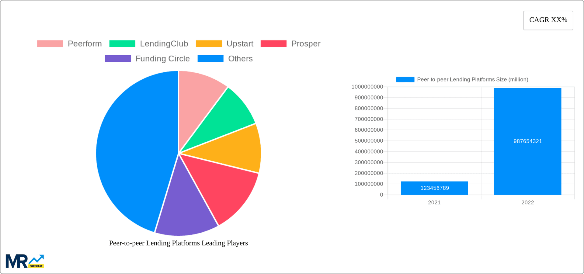 Peer-to-peer Lending Platforms Research Report - Market Overview and Key Insights
